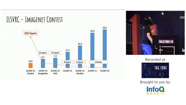 Deep Learning - Segmentation, Identification and Classification - Fabio L Janiszevski смотреть онлайн