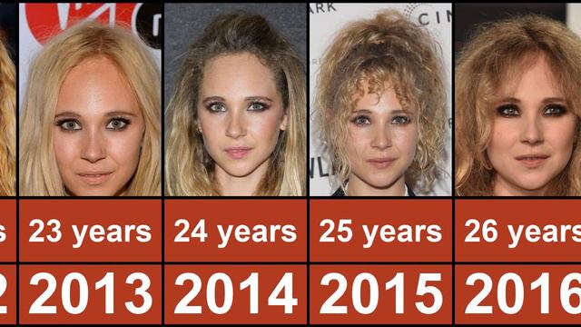 Juno Temple Through The Years From 2006 To 2023