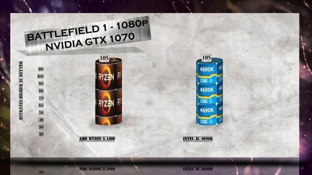 RYZEN 5 1400 vs i5 4690K BENCHMARKS / GAMING TESTS REVIEW AND COMPARISON / Ryzen vs Haswell смотреть онлайн