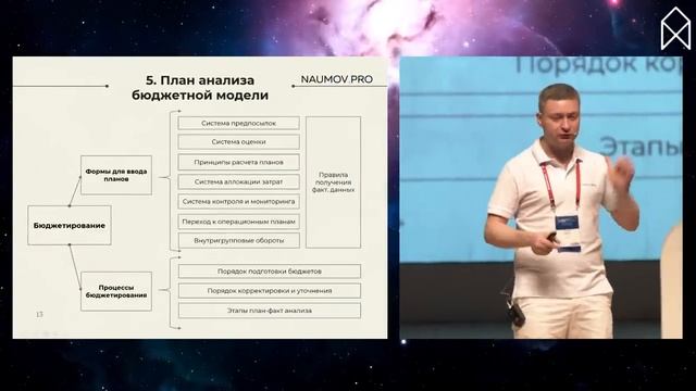 03 Сергей Наумов Управление проектами по автоматизации бюджетирования смотреть онлайн
