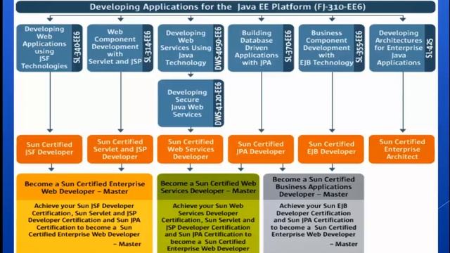 What is Java and how its is Generated смотреть онлайн