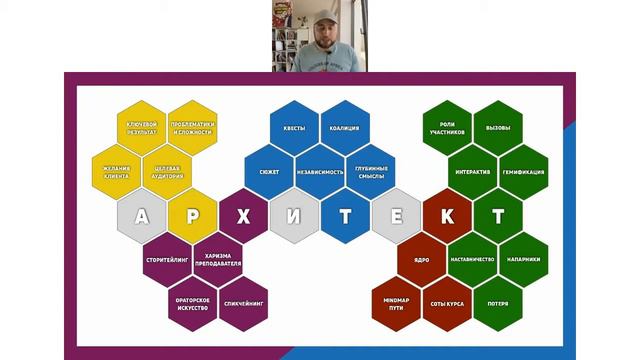 Игорь Граф - Как гемификация маркетинга позволила сделать 86000$ за 1 месяц с нуля (ДЕМО) смотреть онлайн