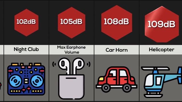 Comparison: Loudest Sounds смотреть онлайн