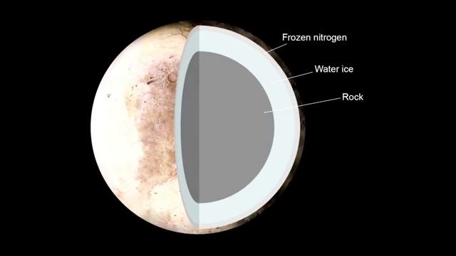 ПЛУТОН. КАРЛИКОВАЯ ПЛАНЕТА, смотреть онлайн
