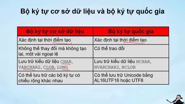 Toàn cầu hóa (Globalization) cơ sở dữ liệu Oracle | Admin 2 | Trần Văn Bình Oracle Master смотреть онлайн