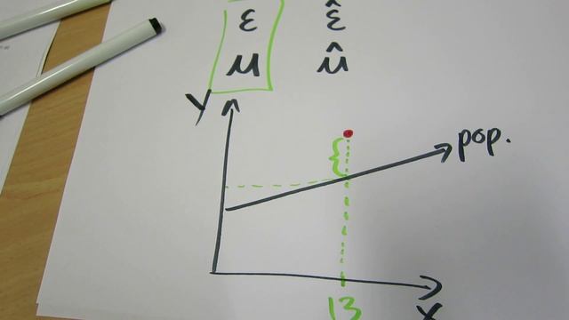 EXPLAINED: The difference between the error term and residual in Regression Analysis смотреть онлайн
