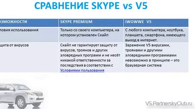 Преимущества продукта IWowWe V5 над Skype Premium 1 смотреть онлайн