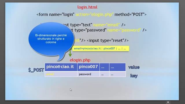 PHP 5.5 ITA 12: ricevere ed elaborare dati da una form / prima parte смотреть онлайн