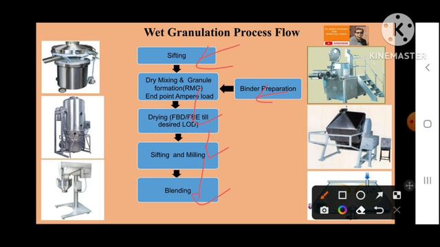 Tablet Dosage Form | Wet Granulation | Mechanism | Rapid Mixer Granulator | Pharmacy | Hindi | FBD смотреть онлайн