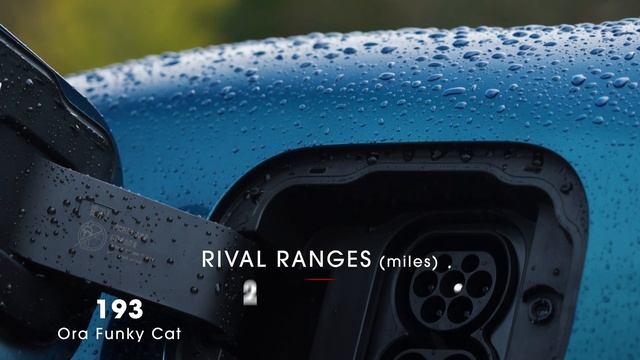 What this new electric car from China is REALLY like – Ora Funky Cat review | What Car? смотреть онлайн