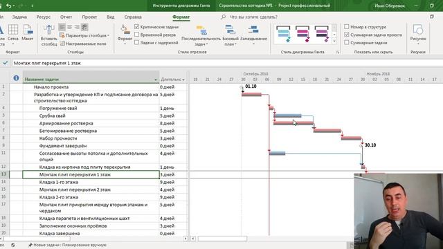 Технологический план-график проекта смотреть онлайн