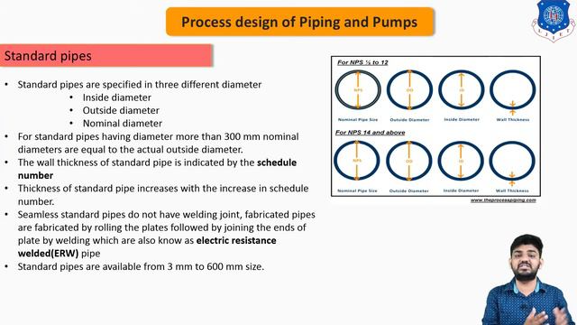 Lec-02 | Standard Pipe Size & Optimum Pipe Diameter| Process Equipment Design | Chemical Engineerin смотреть онлайн