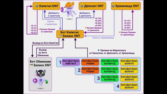 ❇️ Тех школа новичку: Переводы, Капитал, Обменник | 4А 🍀 Общение - 8.12.2022 смотреть онлайн