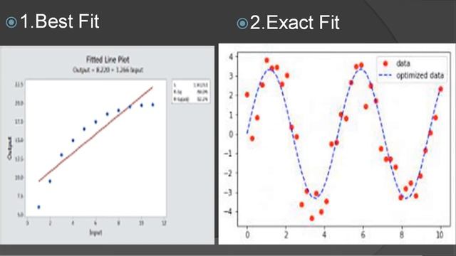 CURVE FITTING APPLICATIONS смотреть онлайн