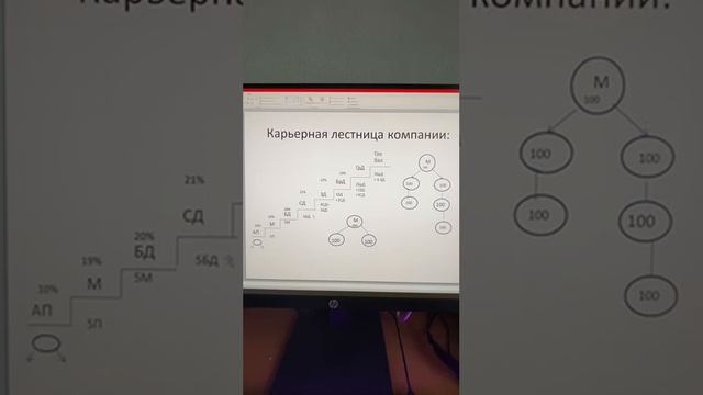 Маркетинг план Глобал Тренд. рассказывает серебряный директор компании Нурия Аслямова смотреть онлайн