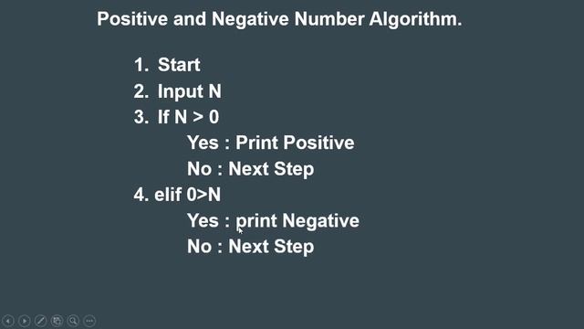 #34 Python Bangla Tutorial for Beginners | | Positive or Negative number define Algorithm Flowchart смотреть онлайн