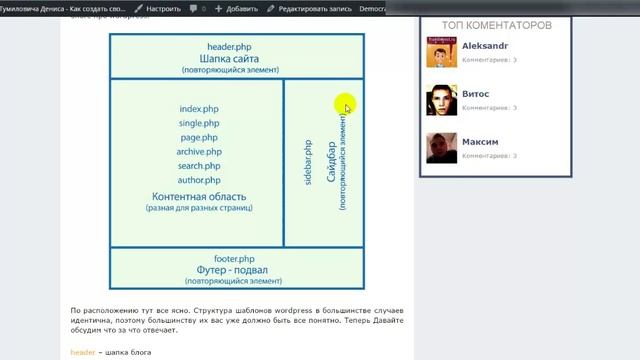 Структура шаблона Wordpress смотреть онлайн