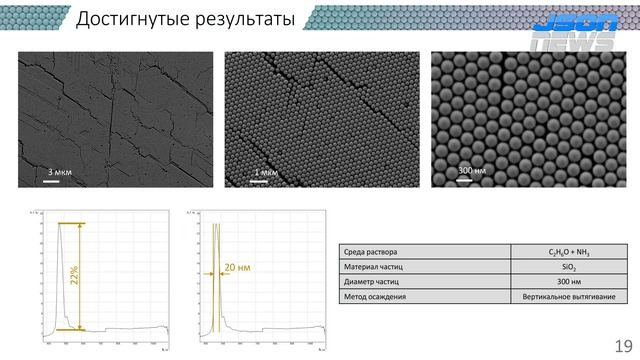 Коллоидные фотонно-кристаллические структуры для изделий наноинженерии - получение и исследование смотреть онлайн