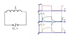 ЧТО ТАКОЕ ДРОССЕЛЬ И ЗАЧЕМ ОН НУЖЕН