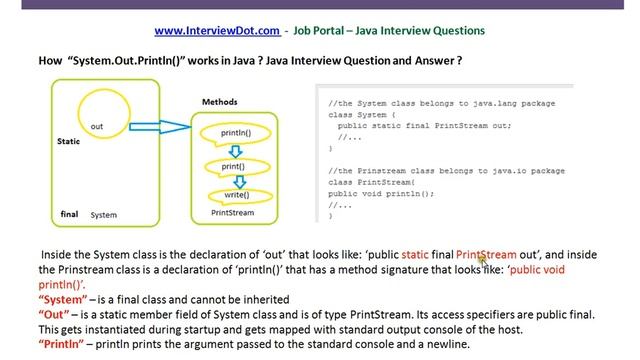 How System Out Println Works in Java смотреть онлайн