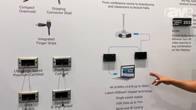ISE 2022: C2G Discusses HDBaseT Extender Solutions on the Legrand AV Stand смотреть онлайн