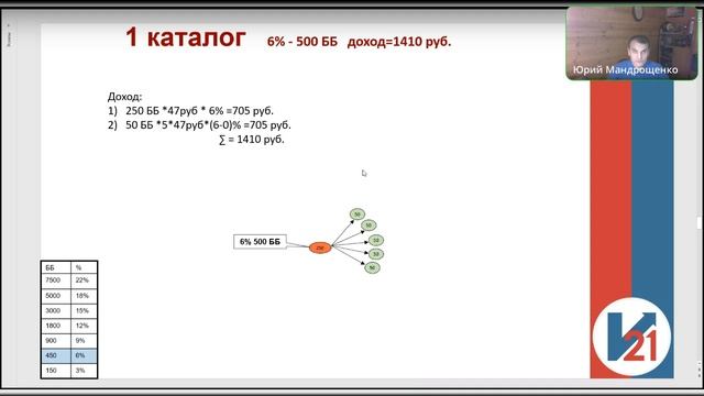 Построение директорской структуры 22%. Дублируемая система. смотреть онлайн