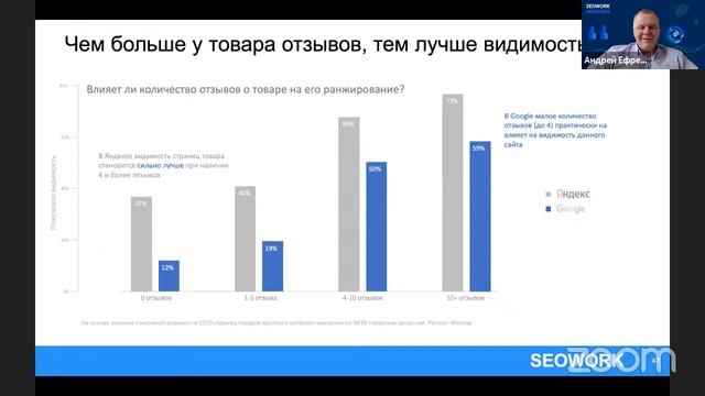 Вебинар "Продуктовая аналитика в SEO" смотреть онлайн
