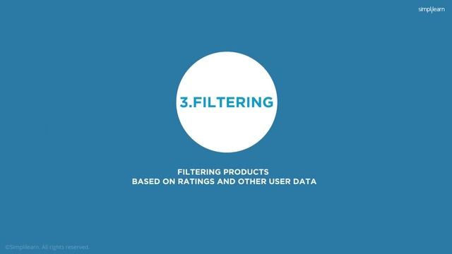 How Big Data Is Used In Amazon Recommendation Systems | Big Data Application & Example | Simplilear смотреть онлайн