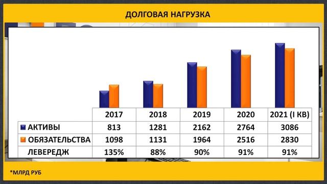 Размещение облигаций Промсвязьбанк: стоит ли инвестировать? смотреть онлайн