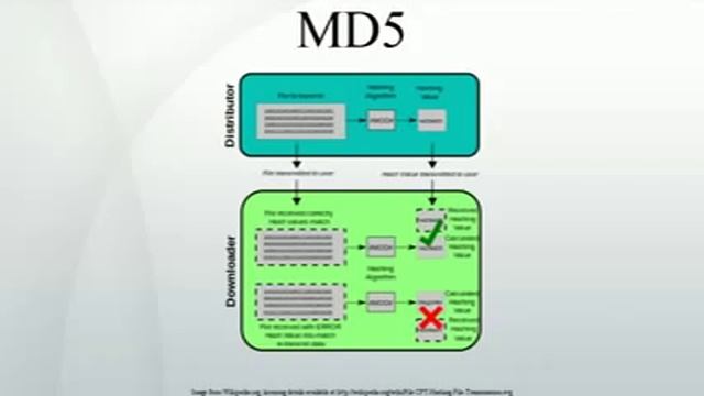 MD5 смотреть онлайн