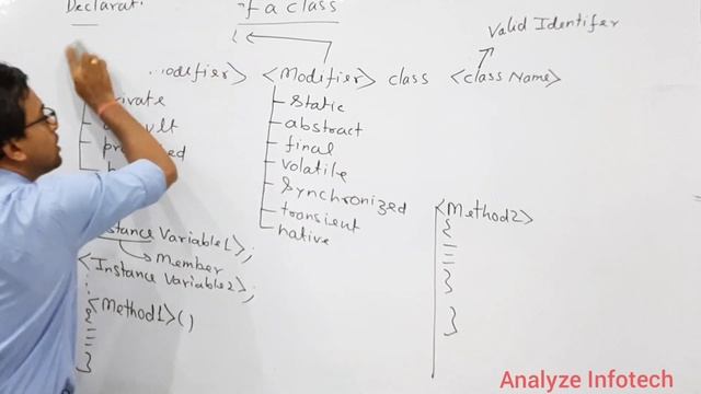 Class and Object in Java Part1/Basic Concept of Class and Object смотреть онлайн