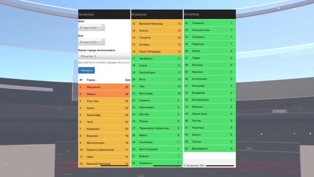 ЭКОРЕЙТИНГ ГОРОДОВ смотреть онлайн