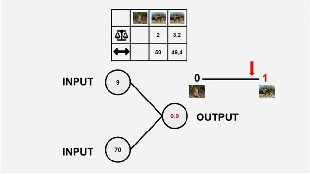 Introduzione Alle Reti Neurali 01: Cos'è una Rete Neurale? смотреть онлайн