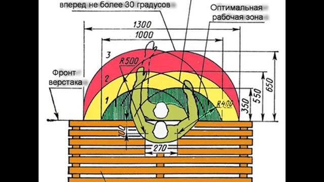 Организация рабочего места для выполнения слесарных работ смотреть онлайн