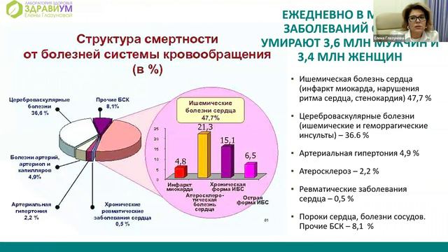 Мифы о заболеваниях сердечно-сосудистой системы смотреть онлайн