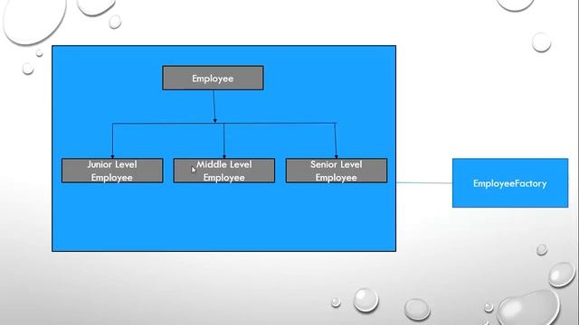 Java Design Patterns Tutorials смотреть онлайн