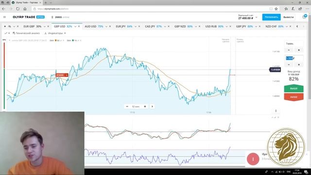 Дневник трейдера. Как стать успешным трейдером!? Бинарные опционы - это просто! смотреть онлайн