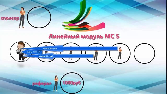 ЛИНЕЙНЫЙ МАРКЕТИНГ МС 5 смотреть онлайн