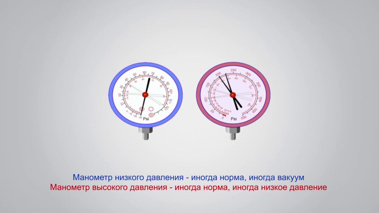 Как диагностировать автокондиционер по манометрам? (обучение GrunBaum AC3000N) смотреть онлайн