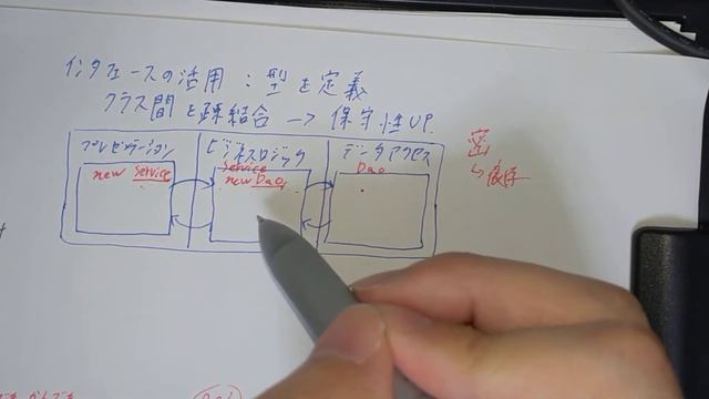 【手書きプログラミング】インタフェースの活用とDI【Java】 смотреть онлайн
