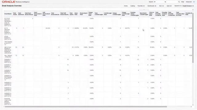 Oracle Eloqua - Working with Report Columns in Insight смотреть онлайн