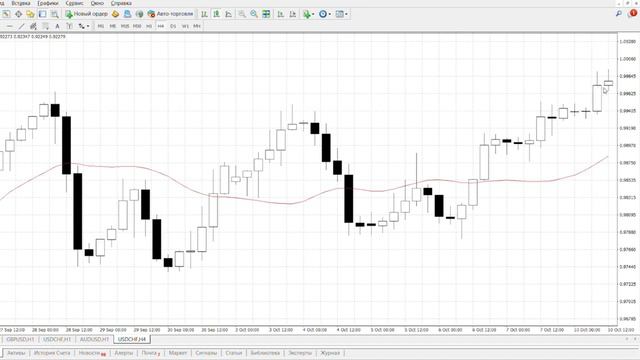 Стратегия WMD FOREX – Доходность от 160% (Урок 1) смотреть онлайн