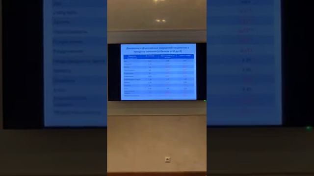 Результаты клинической эффективности биоревитализантов нового поколения Revi. Королькова Т.Н. смотреть онлайн
