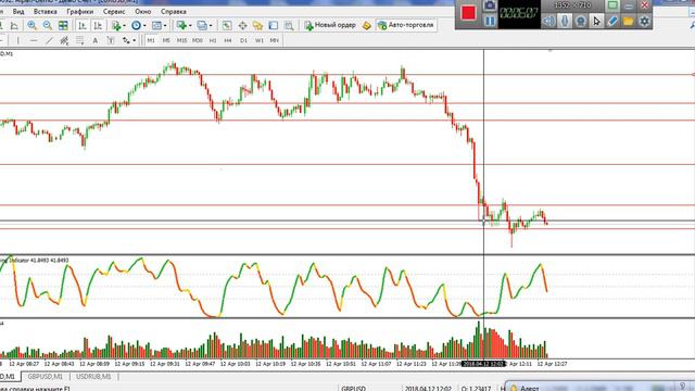 Уровни поддержки и сопративления смотреть онлайн