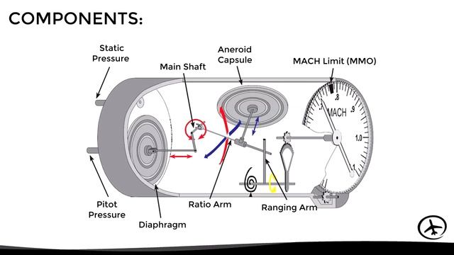 How Does a Machmeter Work_.mp4 смотреть онлайн