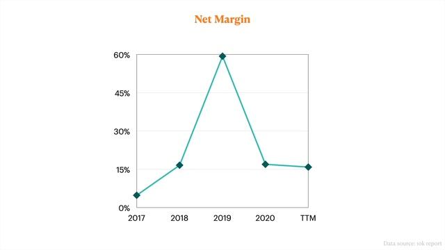 VMware: Cash Flow Machine with Value & Growth? $VMW Stock Analysis 2022 (post Spin-Off) смотреть онлайн