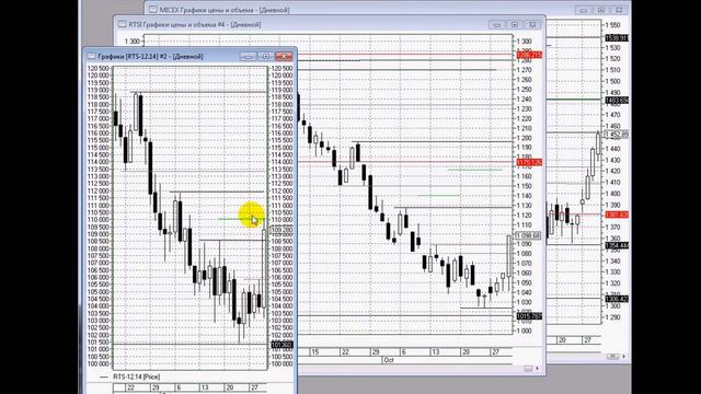 Прорывной разворот тренда 30 окт. 2014 и как реагируют на это успешные трейдеры. смотреть онлайн