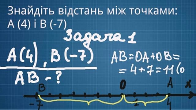 Модуль числа.6 клас.2 Частина смотреть онлайн