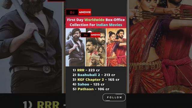 First Day Worldwide Box Office Collection For Indian Movies #pathaan #kgf2 #rrr #saaho #prabhas #ne смотреть онлайн