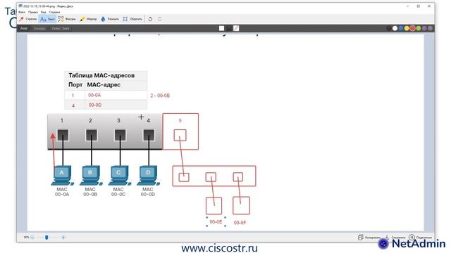 CCNA ITN 7.3 Таблица MAC-адресов смотреть онлайн